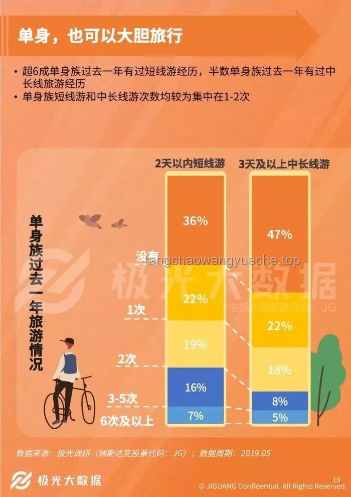 今天，我们谈情说爱：单身群体的情感生态与社交新趋势