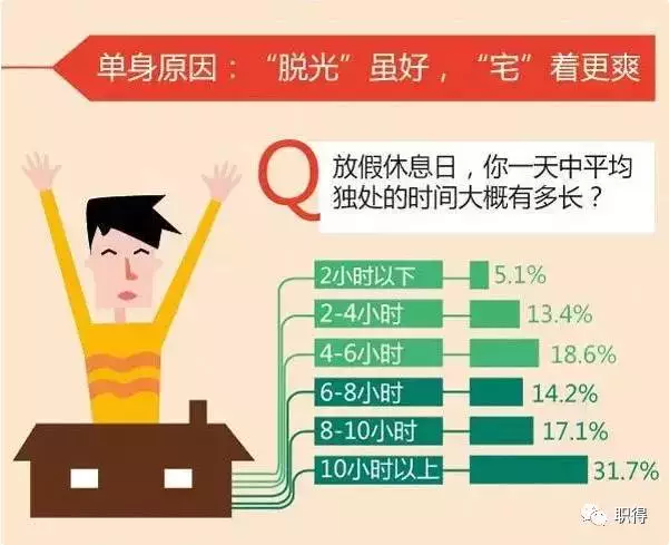 今天，我们谈情说爱：单身群体的情感生态与社交新趋势
